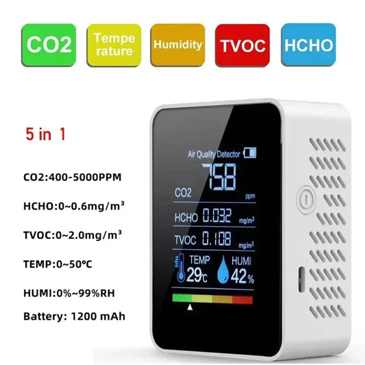 CO2 Air Meter