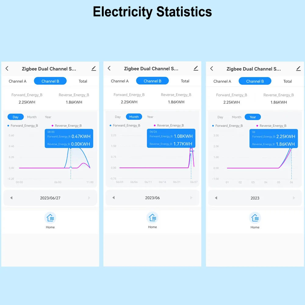 Auto Energy Meter