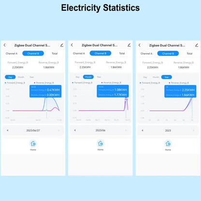 Auto Energy Meter