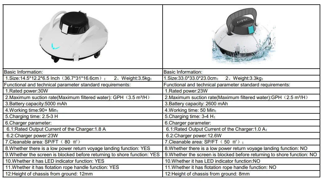 Robot Pool Cleaner