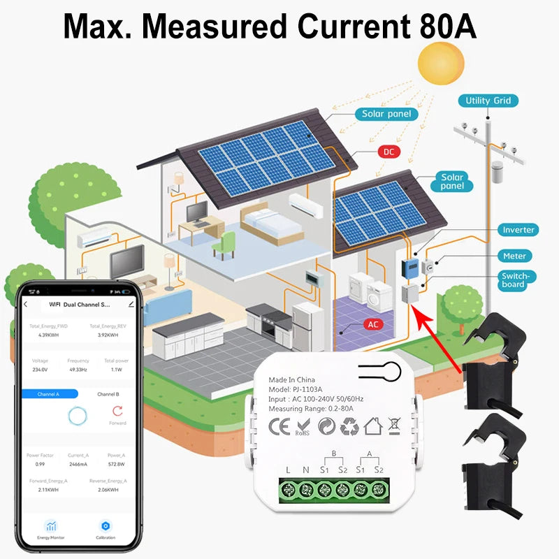 Auto Energy Meter