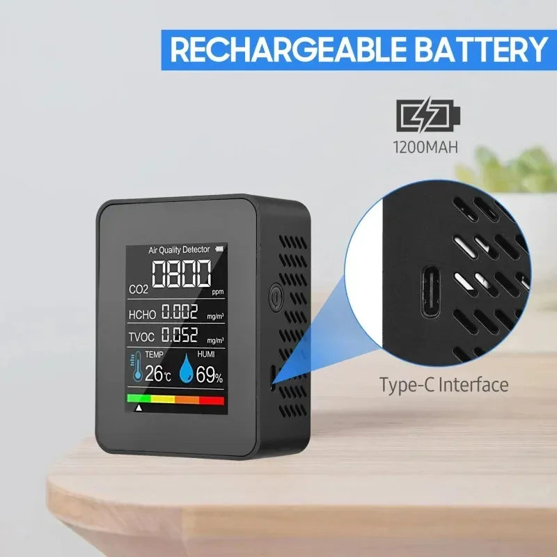 CO2 Air Meter