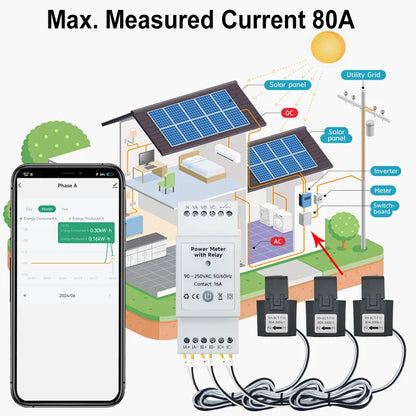 WiFi Energy Meter