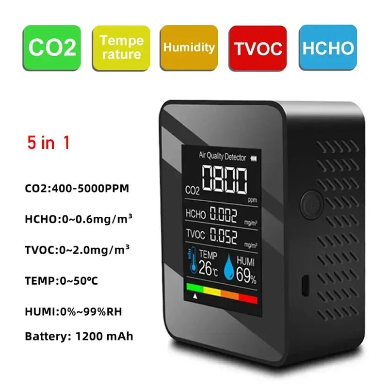CO2 Air Meter