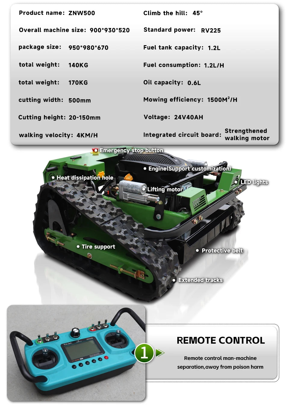 Robotic Lawn Mower