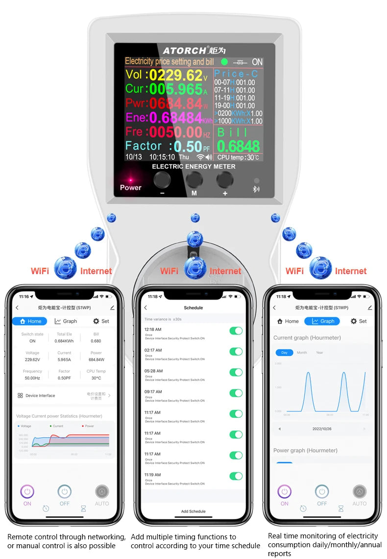 Power Energy Meter