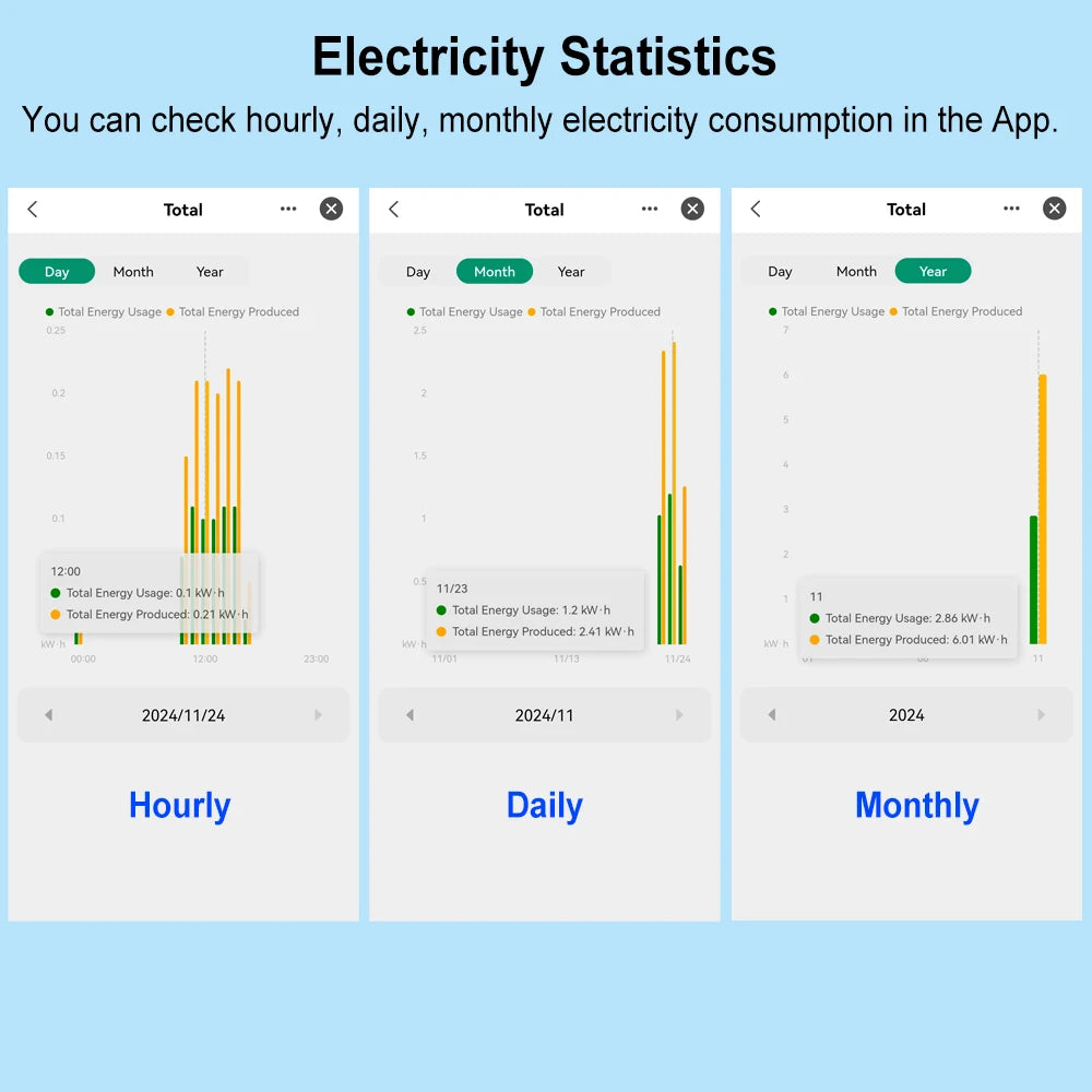 WiFi Energy Meter