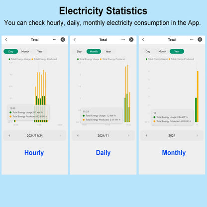WiFi Energy Meter