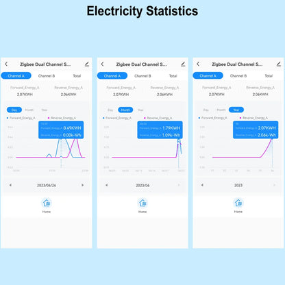 Auto Energy Meter