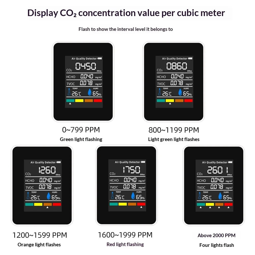 CO2 Air Meter