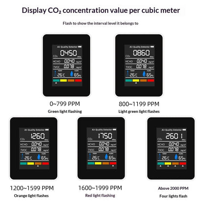 CO2 Air Meter