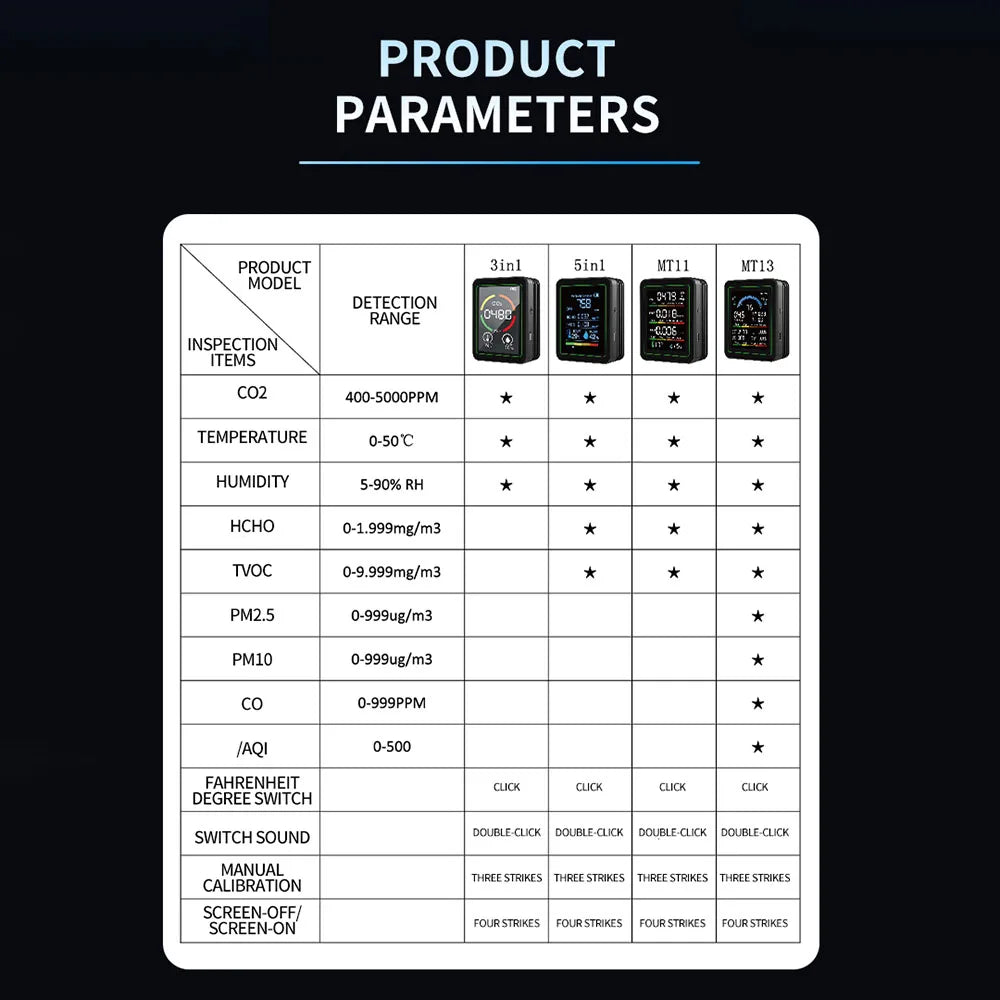 10-in-1 Air Monitor