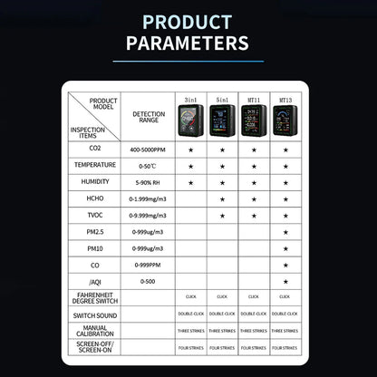 10-in-1 Air Monitor