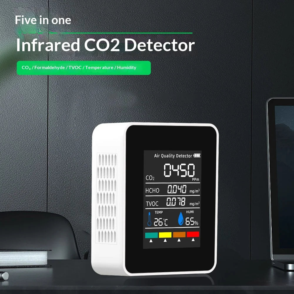 CO2 Air Meter