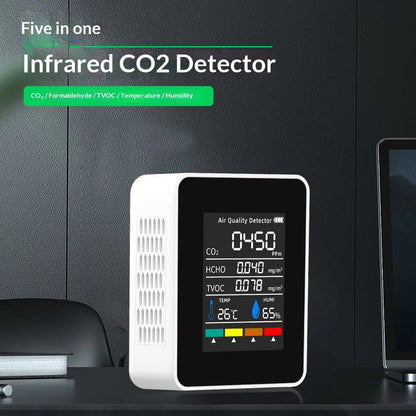 CO2 Air Meter