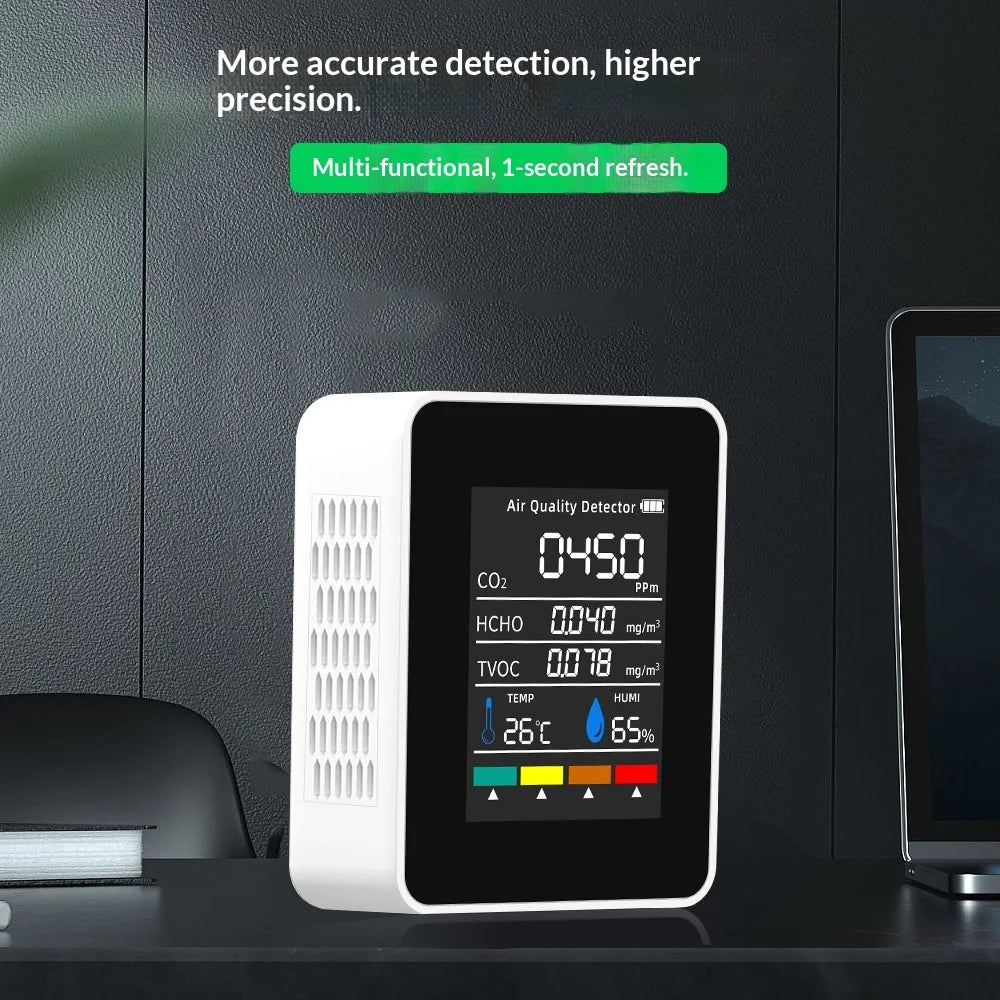 CO2 Air Meter
