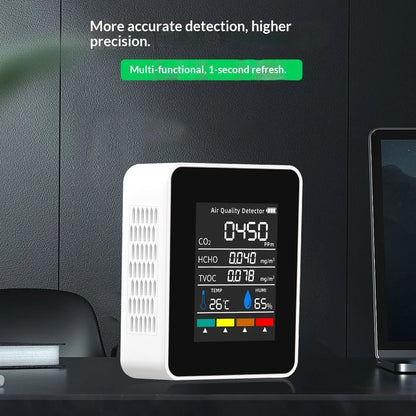 CO2 Air Meter