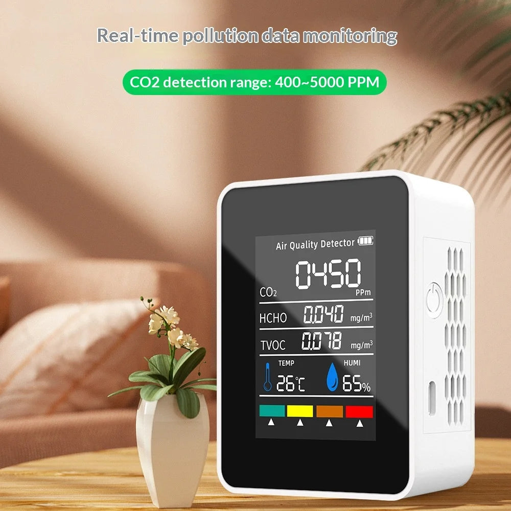 CO2 Air Meter