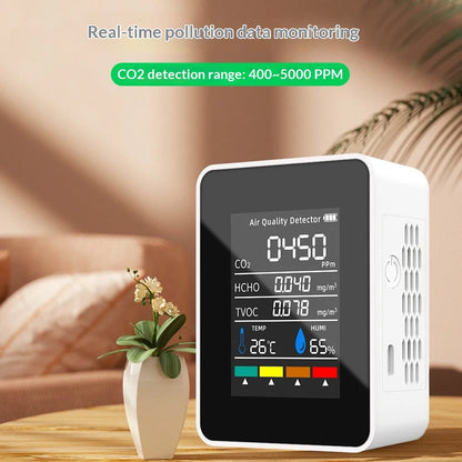 CO2 Air Meter