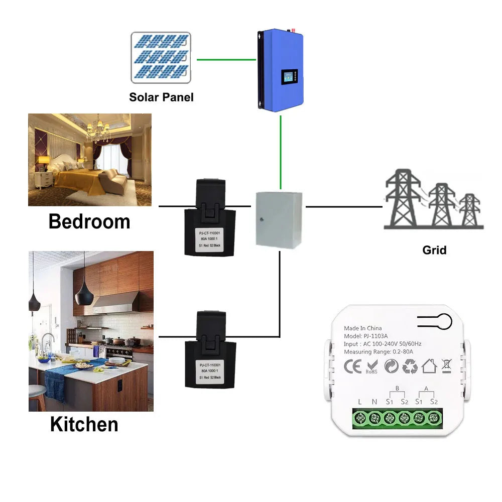 Auto Energy Meter