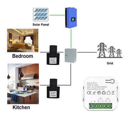 Auto Energy Meter