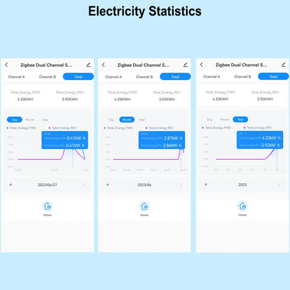 Auto Energy Meter