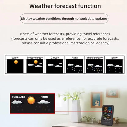 Auto Weather Station