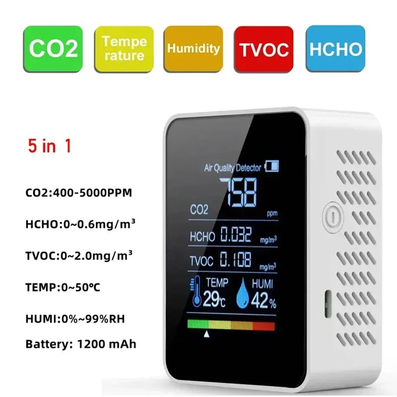 CO2 Air Meter