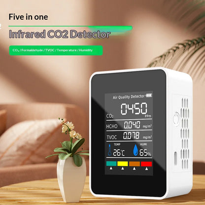 CO2 Air Meter