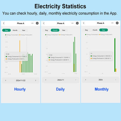 WiFi Energy Meter