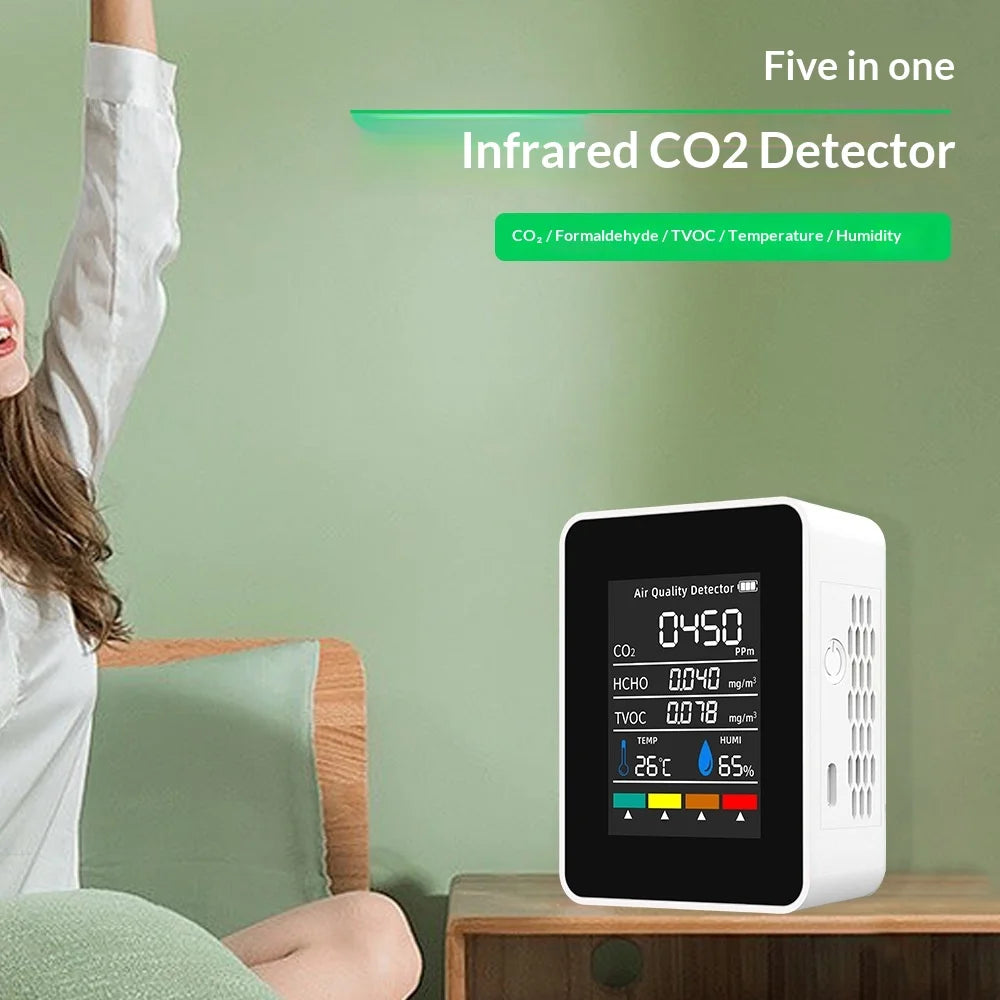CO2 Air Meter