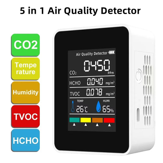 CO2 Air Meter