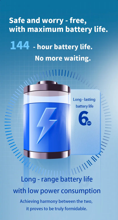 Air Quality Detector