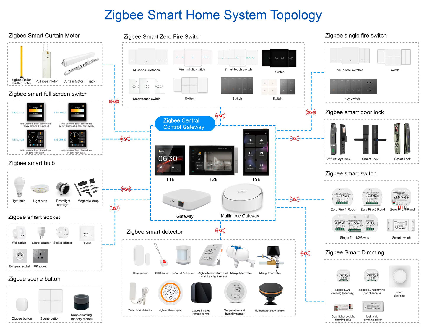 Smart Wall Switch