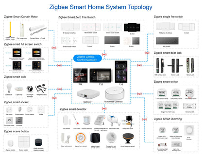 Smart Wall Switch